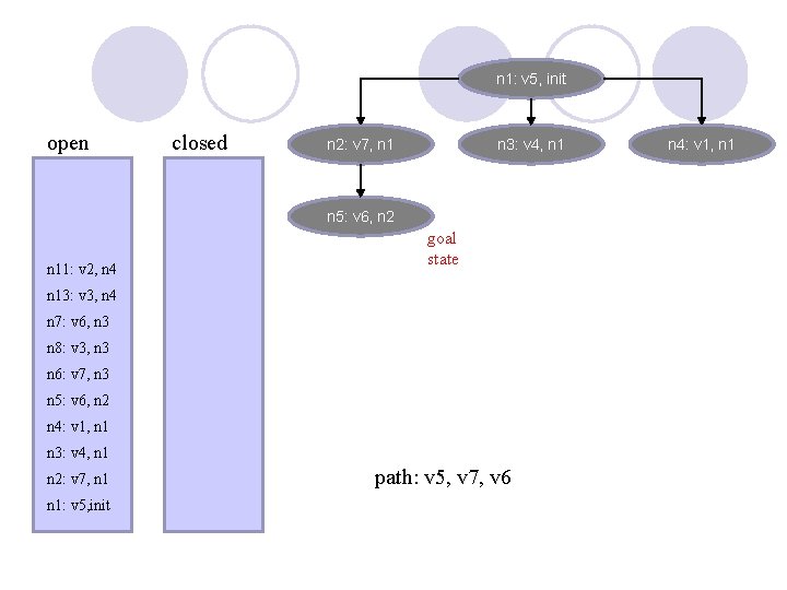 n 1: v 5, init open closed n 2: v 7, n 1 n