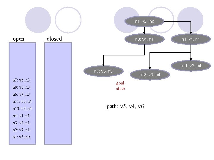 n 1: v 5, init open closed n 3: v 4, n 1 n