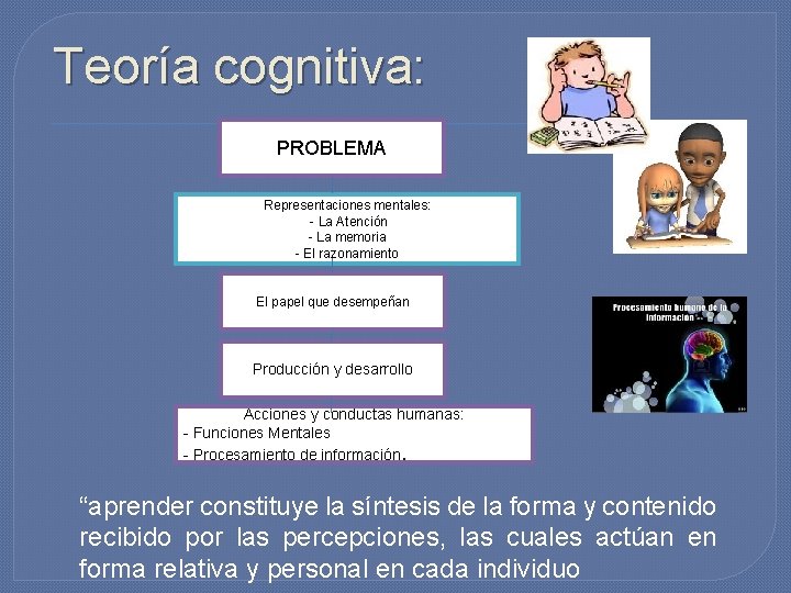 Teoría cognitiva: PROBLEMA Representaciones mentales: - La Atención - La memoria - El razonamiento