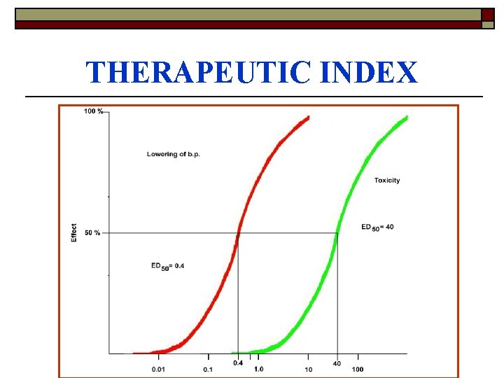 THERAPEUTIC INDEX 