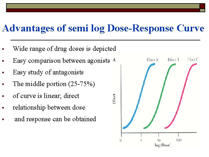 Advantages of semi log Dose-Response Curve § Wide range of drug doses is depicted