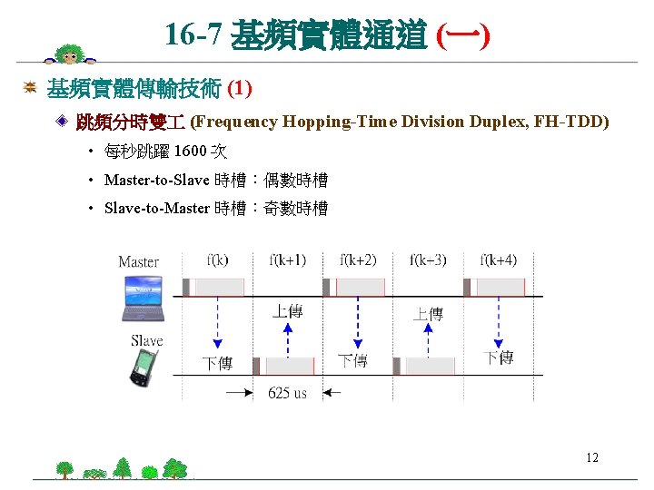 16 -7 基頻實體通道 (一) 基頻實體傳輸技術 (1) 跳頻分時雙 (Frequency Hopping-Time Division Duplex, FH-TDD) • 每秒跳躍