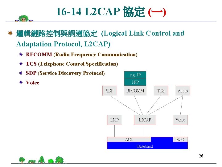 16 -14 L 2 CAP 協定 (一) 邏輯鏈路控制與調適協定 (Logical Link Control and Adaptation Protocol,