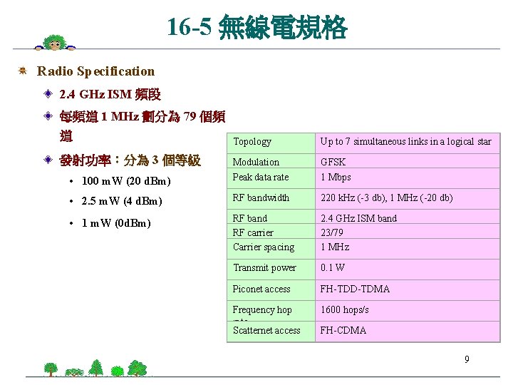 16 -5 無線電規格 Radio Specification 2. 4 GHz ISM 頻段 每頻道 1 MHz 劃分為