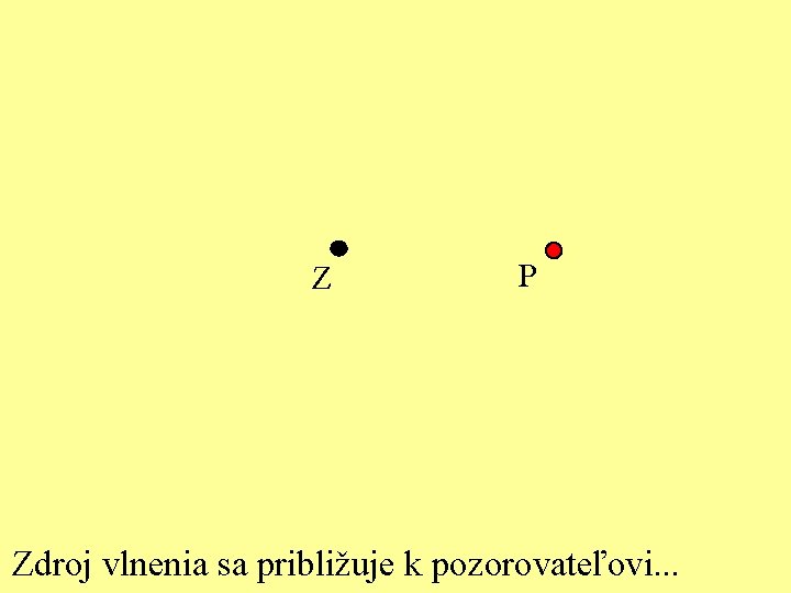 Z P Zdroj vlnenia sa približuje k pozorovateľovi. . . 