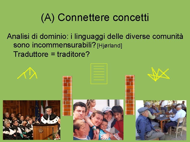 (A) Connettere concetti Analisi di dominio: i linguaggi delle diverse comunità sono incommensurabili? [Hjørland]