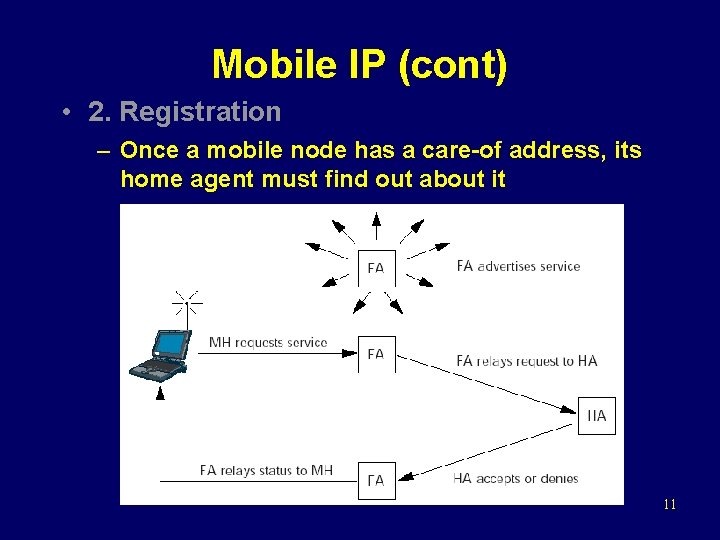 Mobile IP (cont) • 2. Registration – Once a mobile node has a care-of