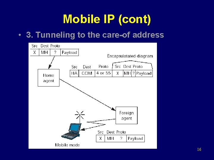 Mobile IP (cont) • 3. Tunneling to the care-of address 16 