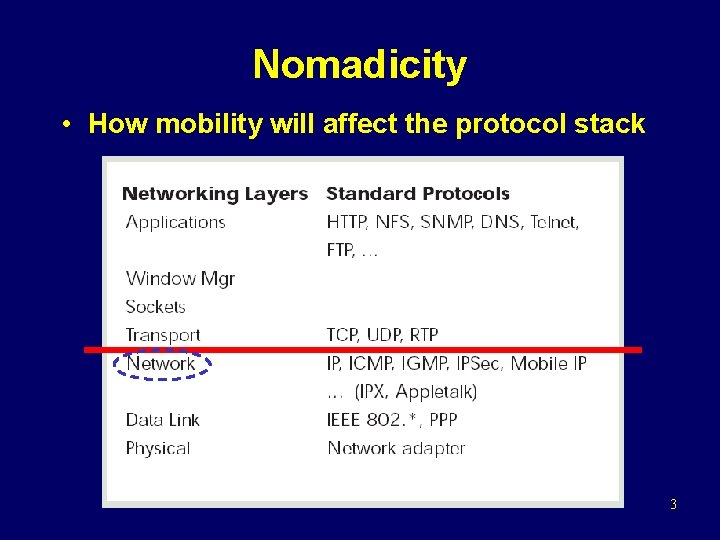 Nomadicity • How mobility will affect the protocol stack 3 