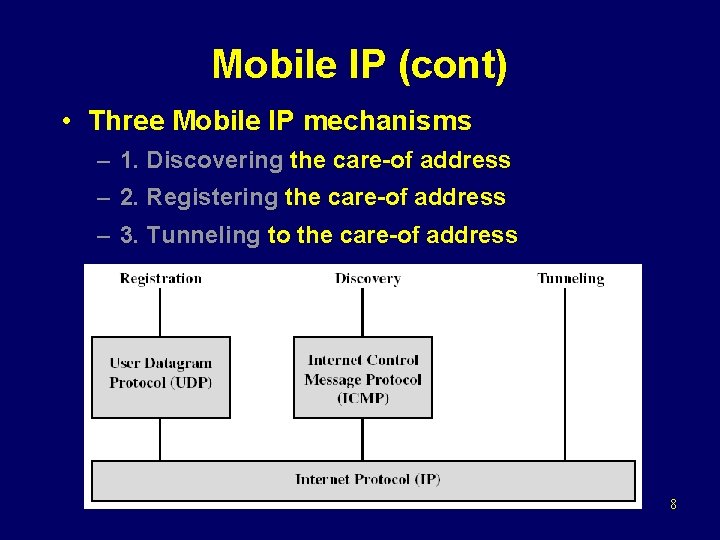 Mobile IP (cont) • Three Mobile IP mechanisms – 1. Discovering the care-of address