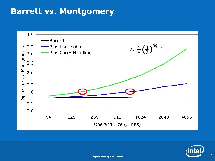 Barrett vs. Montgomery Digital Enterprise Group 10 