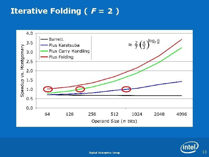 Iterative Folding ( F = 2 ) Digital Enterprise Group 13 