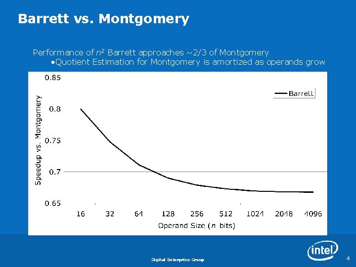 Barrett vs. Montgomery Performance of n 2 Barrett approaches ~2/3 of Montgomery • Quotient