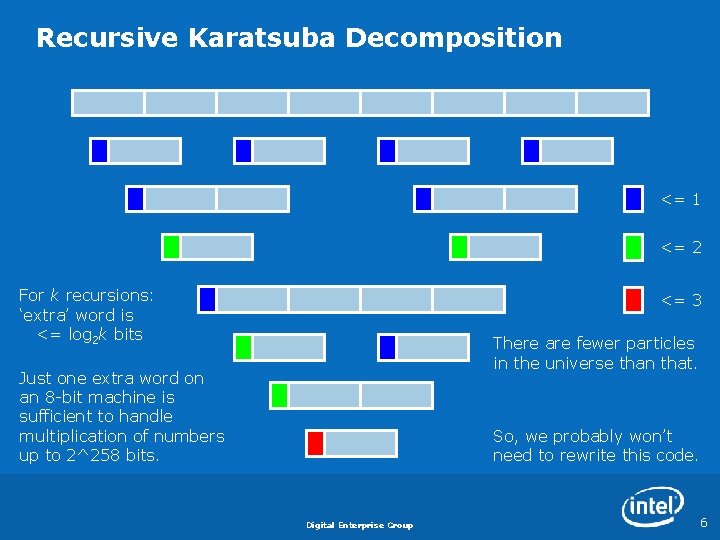 Recursive Karatsuba Decomposition a 1 A a 0 <= 1 <= 2 For k