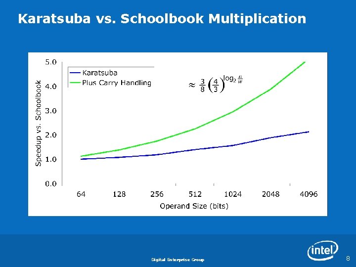 Karatsuba vs. Schoolbook Multiplication Digital Enterprise Group 8 