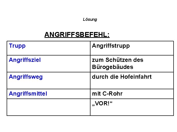 Lösung ANGRIFFSBEFEHL: Trupp Angriffstrupp Angriffsziel zum Schützen des Bürogebäudes Angriffsweg durch die Hofeinfahrt Angriffsmittel