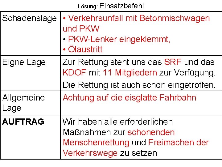 Lösung: Einsatzbefehl Schadenslage • Verkehrsunfall mit Betonmischwagen und PKW • PKW-Lenker eingeklemmt, • Ölaustritt