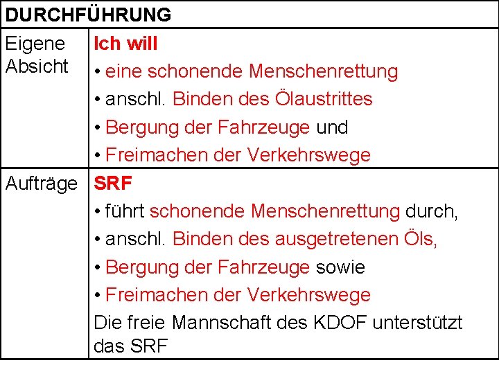 DURCHFÜHRUNG Eigene Ich will Absicht • eine schonende Menschenrettung • anschl. Binden des Ölaustrittes