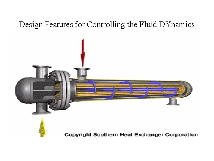 Design Features for Controlling the Fluid DYnamics 
