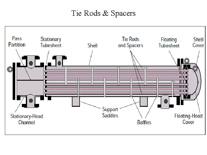 Tie Rods & Spacers 