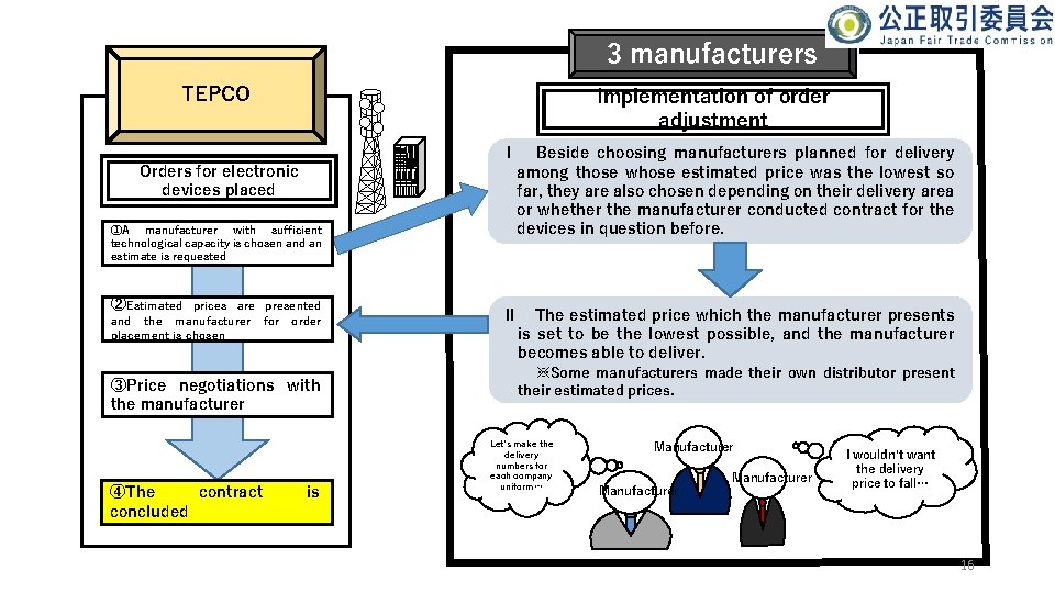3 manufacturers TEPCO Implementation of order adjustment Orders for electronic devices placed ①A manufacturer