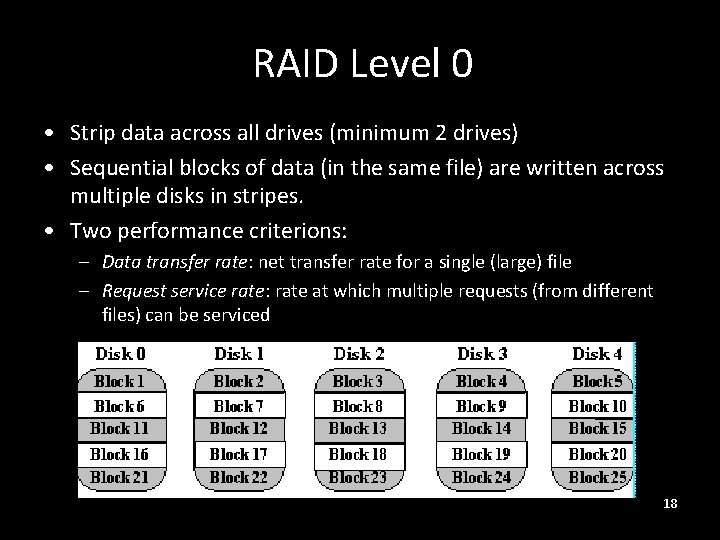 RAID Level 0 • Strip data across all drives (minimum 2 drives) • Sequential