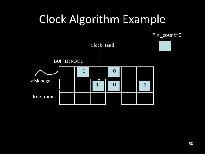 Clock Algorithm Example Pin_count=0 Clock Hand BUFFER POOL 1 disk page 0 1 free