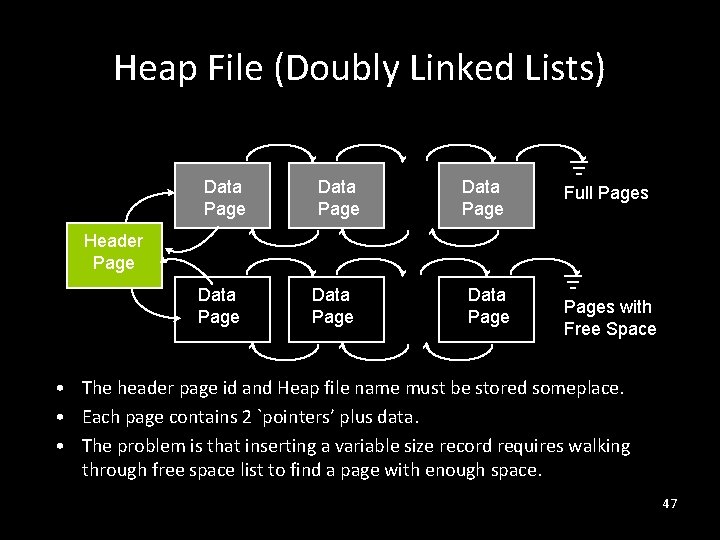 Heap File (Doubly Linked Lists) Data Page Full Pages Header Page Data Pages with