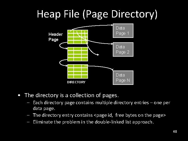 Heap File (Page Directory) Data Page 1 Header Page Data Page 2 DIRECTORY Data