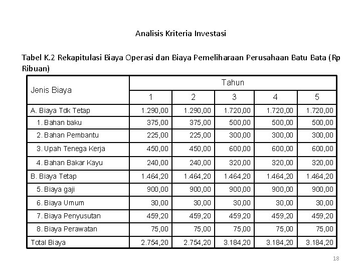 Analisis Kriteria Investasi Tabel K. 2 Rekapitulasi Biaya Operasi dan Biaya Pemeliharaan Perusahaan Batu