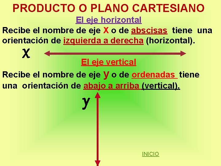 PRODUCTO O PLANO CARTESIANO El eje horizontal Recibe el nombre de eje X o