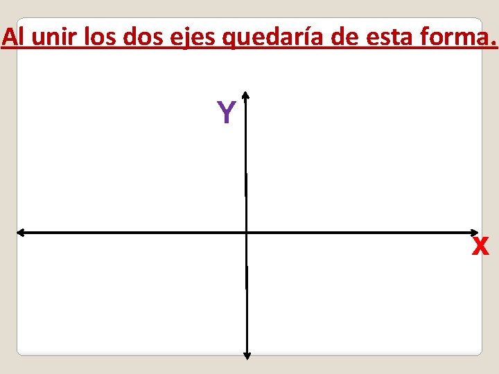 Al unir los dos ejes quedaría de esta forma. Y x 