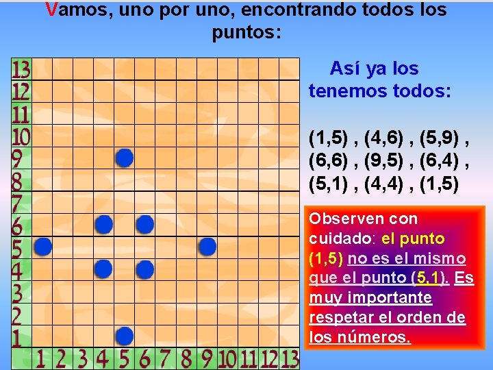 Vamos, uno por uno, encontrando todos los puntos: Así ya los tenemos todos: (1,