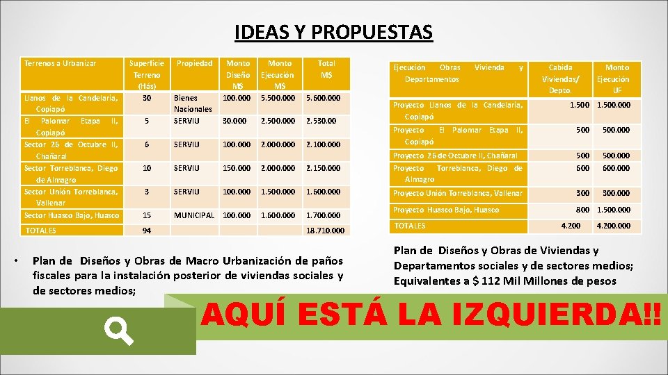 IDEAS Y PROPUESTAS Terrenos a Urbanizar Llanos de la Candelaria, Copiapó El Palomar Etapa