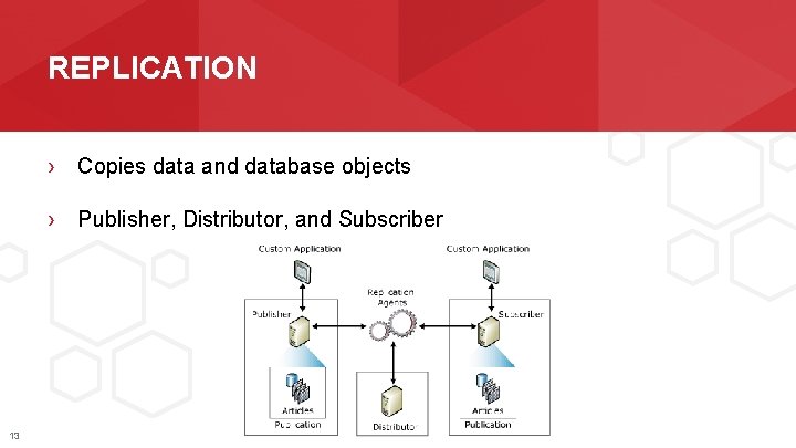 REPLICATION › Copies data and database objects › Publisher, Distributor, and Subscriber 13 