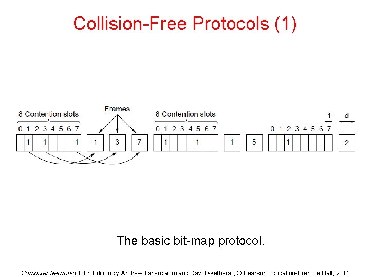 Collision-Free Protocols (1) The basic bit-map protocol. Computer Networks, Fifth Edition by Andrew Tanenbaum