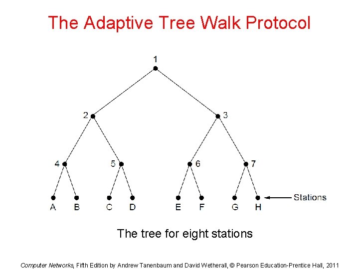 The Adaptive Tree Walk Protocol The tree for eight stations Computer Networks, Fifth Edition The Adaptive Tree Walk Protocol The tree for eight stations Computer Networks, Fifth Edition