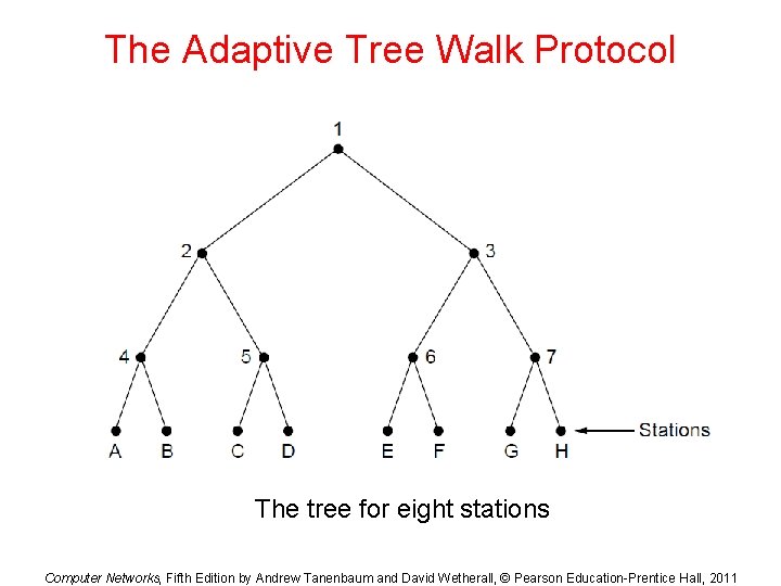 The Adaptive Tree Walk Protocol The tree for eight stations Computer Networks, Fifth Edition