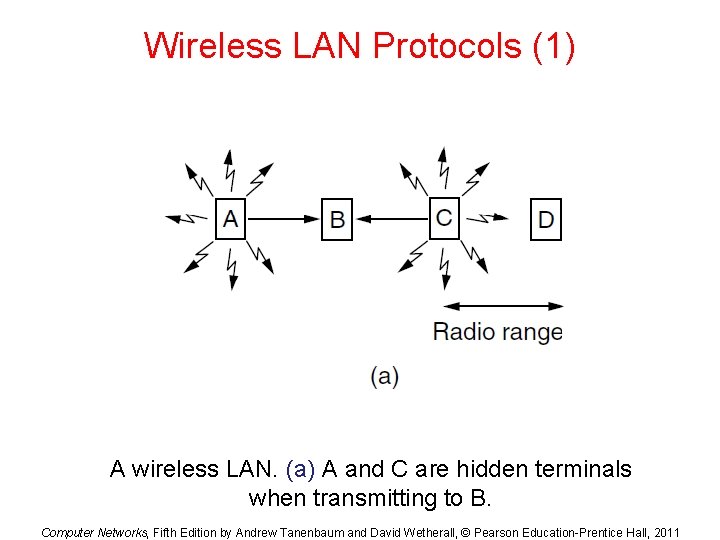 Wireless LAN Protocols (1) A wireless LAN. (a) A and C are hidden terminals Wireless LAN Protocols (1) A wireless LAN. (a) A and C are hidden terminals