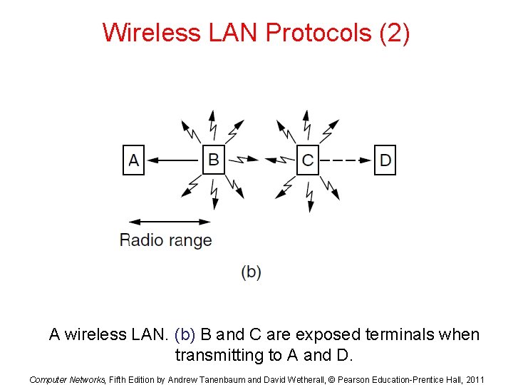 Wireless LAN Protocols (2) A wireless LAN. (b) B and C are exposed terminals