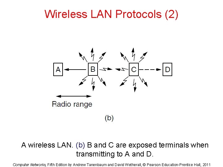 Wireless LAN Protocols (2) A wireless LAN. (b) B and C are exposed terminals Wireless LAN Protocols (2) A wireless LAN. (b) B and C are exposed terminals