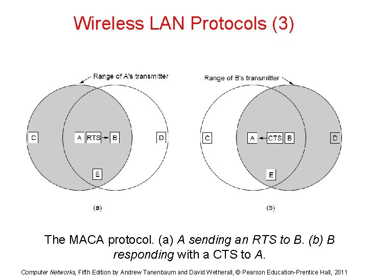 Wireless LAN Protocols (3) The MACA protocol. (a) A sending an RTS to B.