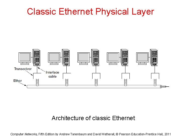 Classic Ethernet Physical Layer Architecture of classic Ethernet Computer Networks, Fifth Edition by Andrew