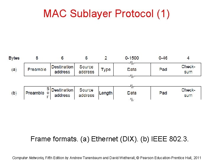 MAC Sublayer Protocol (1) Frame formats. (a) Ethernet (DIX). (b) IEEE 802. 3. Computer