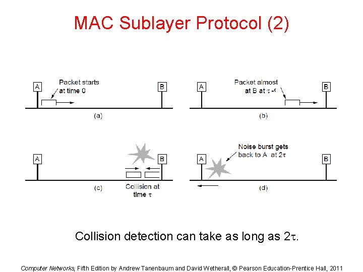 MAC Sublayer Protocol (2) Collision detection can take as long as 2. Computer Networks,