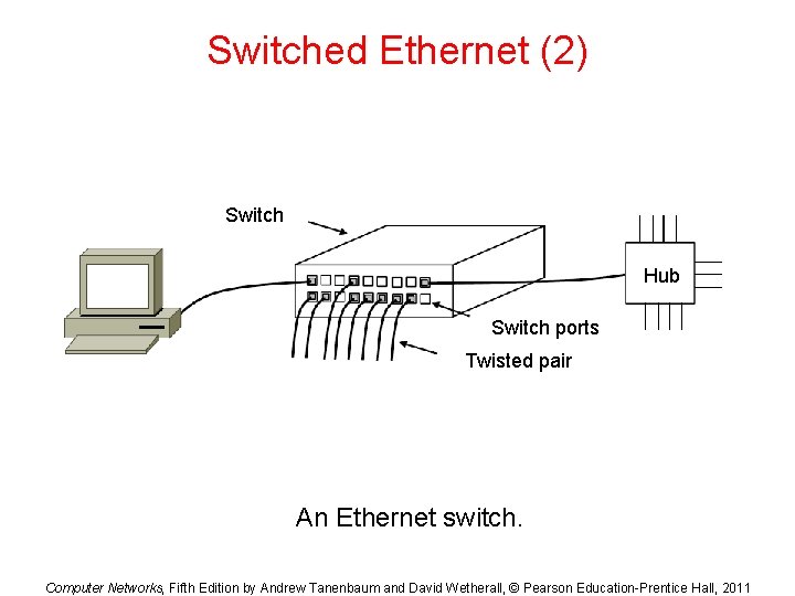 Switched Ethernet (2) Switch Hub Switch ports Twisted pair An Ethernet switch. Computer Networks, Switched Ethernet (2) Switch Hub Switch ports Twisted pair An Ethernet switch. Computer Networks,