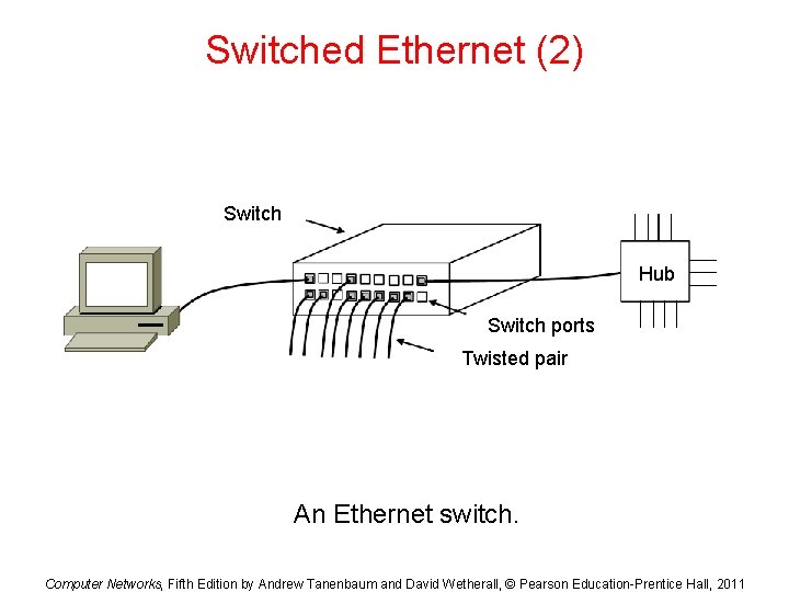 Switched Ethernet (2) Switch Hub Switch ports Twisted pair An Ethernet switch. Computer Networks,