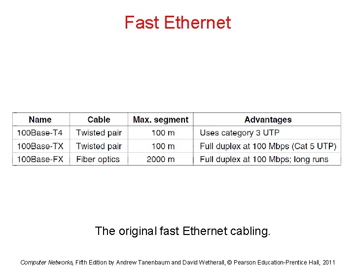 Fast Ethernet The original fast Ethernet cabling. Computer Networks, Fifth Edition by Andrew Tanenbaum Fast Ethernet The original fast Ethernet cabling. Computer Networks, Fifth Edition by Andrew Tanenbaum