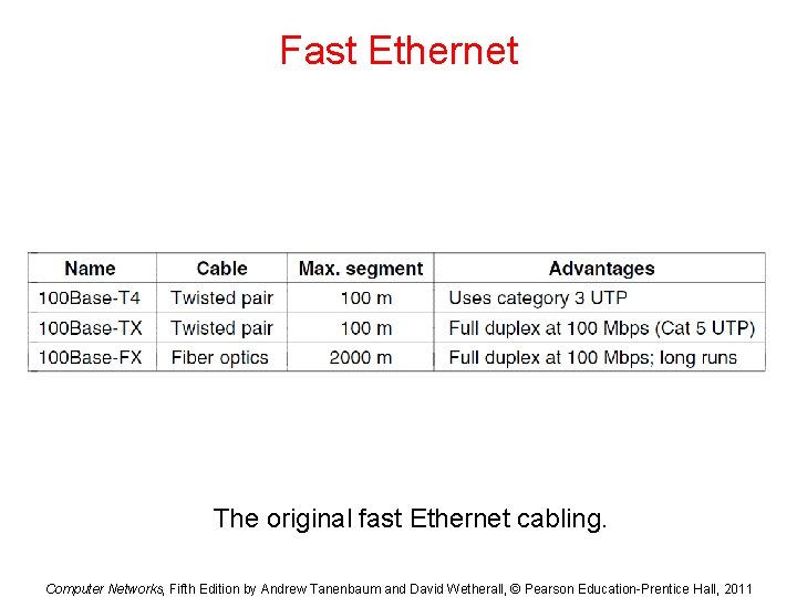 Fast Ethernet The original fast Ethernet cabling. Computer Networks, Fifth Edition by Andrew Tanenbaum