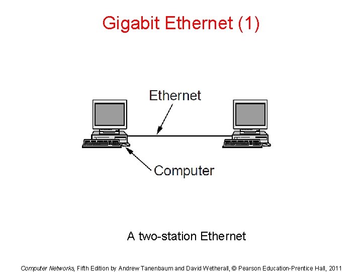 Gigabit Ethernet (1) A two-station Ethernet Computer Networks, Fifth Edition by Andrew Tanenbaum and